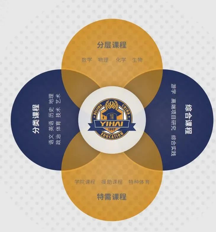 带你看看高端大气的学校,带你认识清华