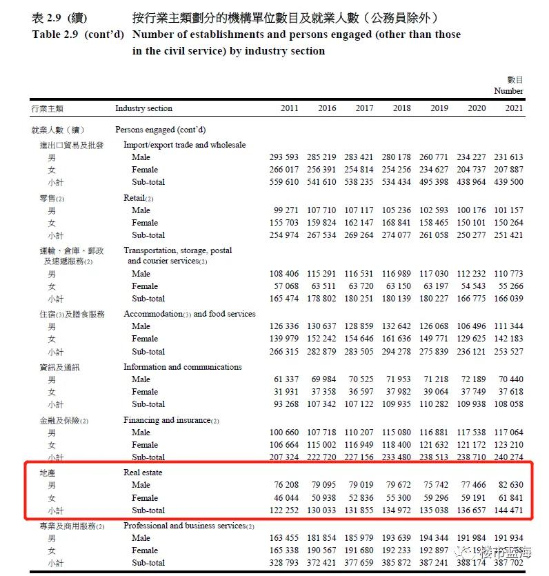 香港房地产的发展前景,香港房地产转型成了什么