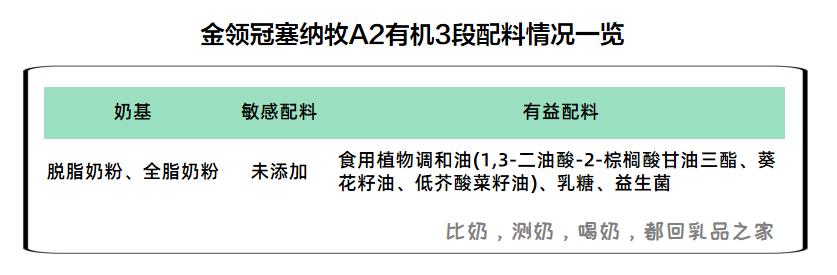 金领冠塞纳牧3-6岁儿童奶粉测评,金领冠塞纳牧A2有机奶粉