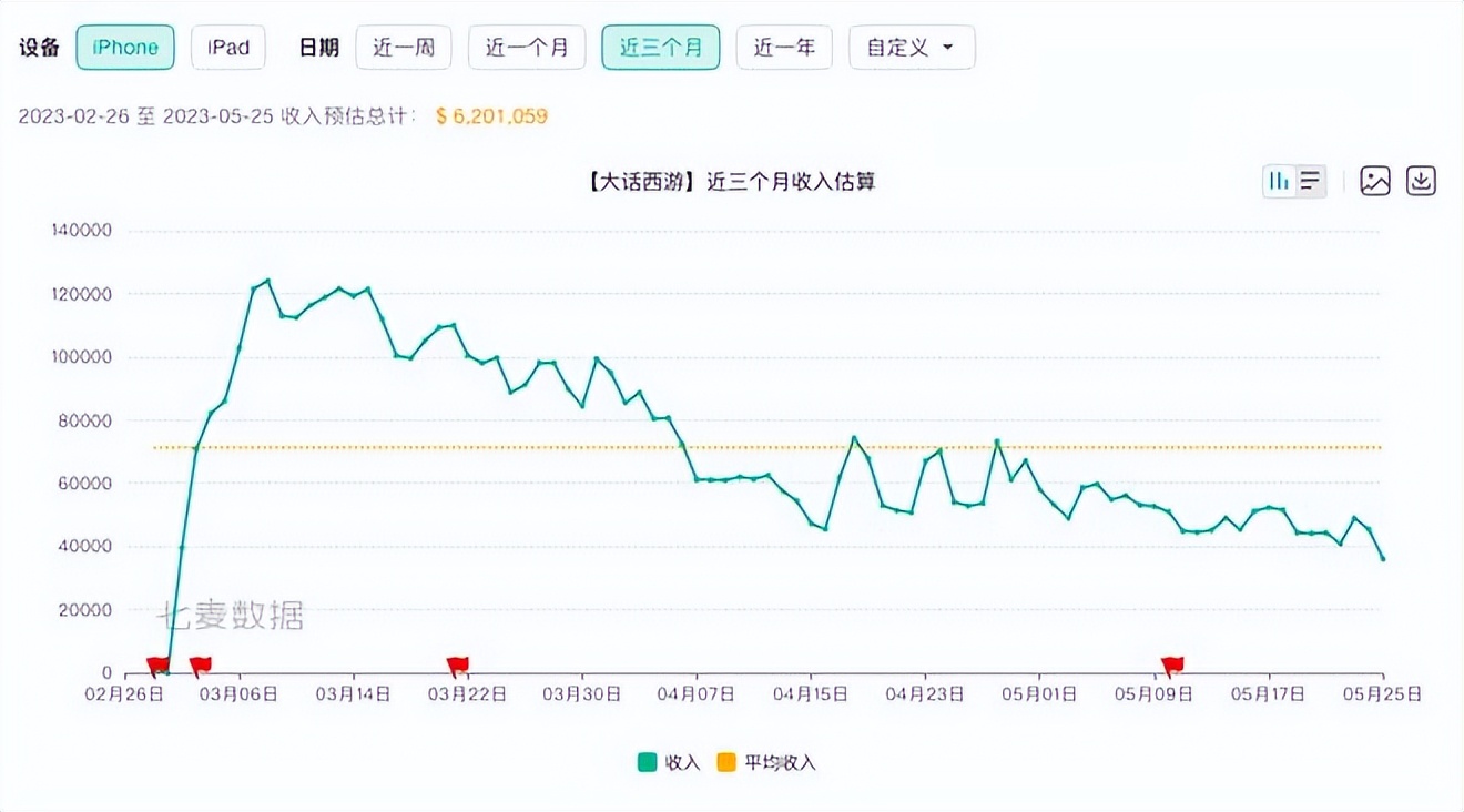网易游戏业务,网易游戏的目标市场
