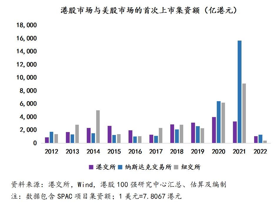 1985年港股估值100强排名,中国港股100强名单最新