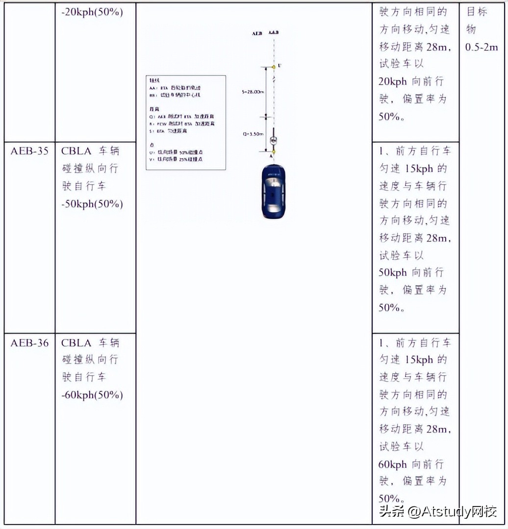 软件测试新技术与实践,软件测试技术基础在线教程