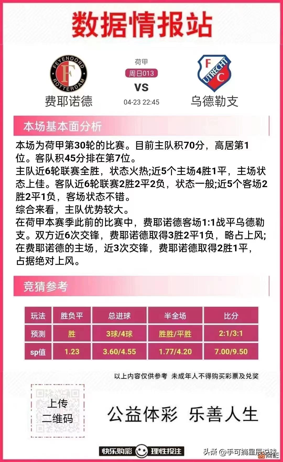 今日竞彩足球胜平负预测推荐,今日竞彩足球最新推荐预测分析