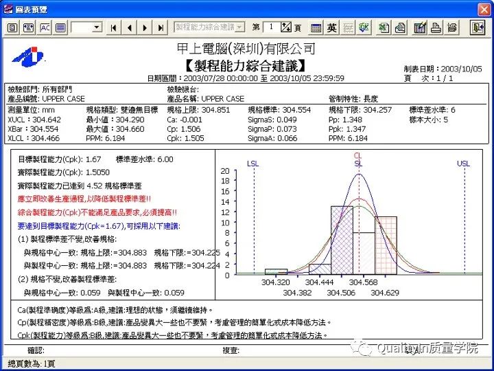 什么是cpk分析报告,什么是cpk详解