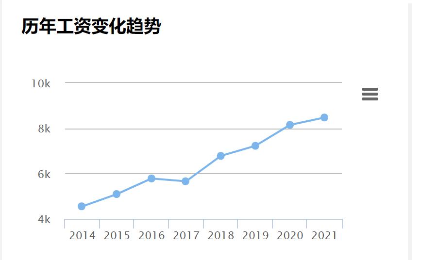 钢琴老师月薪,钢琴老师工资2000少吗