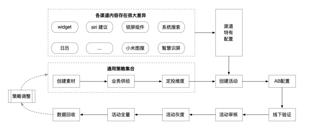 淘宝的功能设计,淘宝界面设计的优缺点