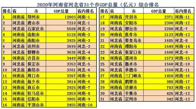 河北综合实力和河南综合实力,河北和河南哪个实力更强