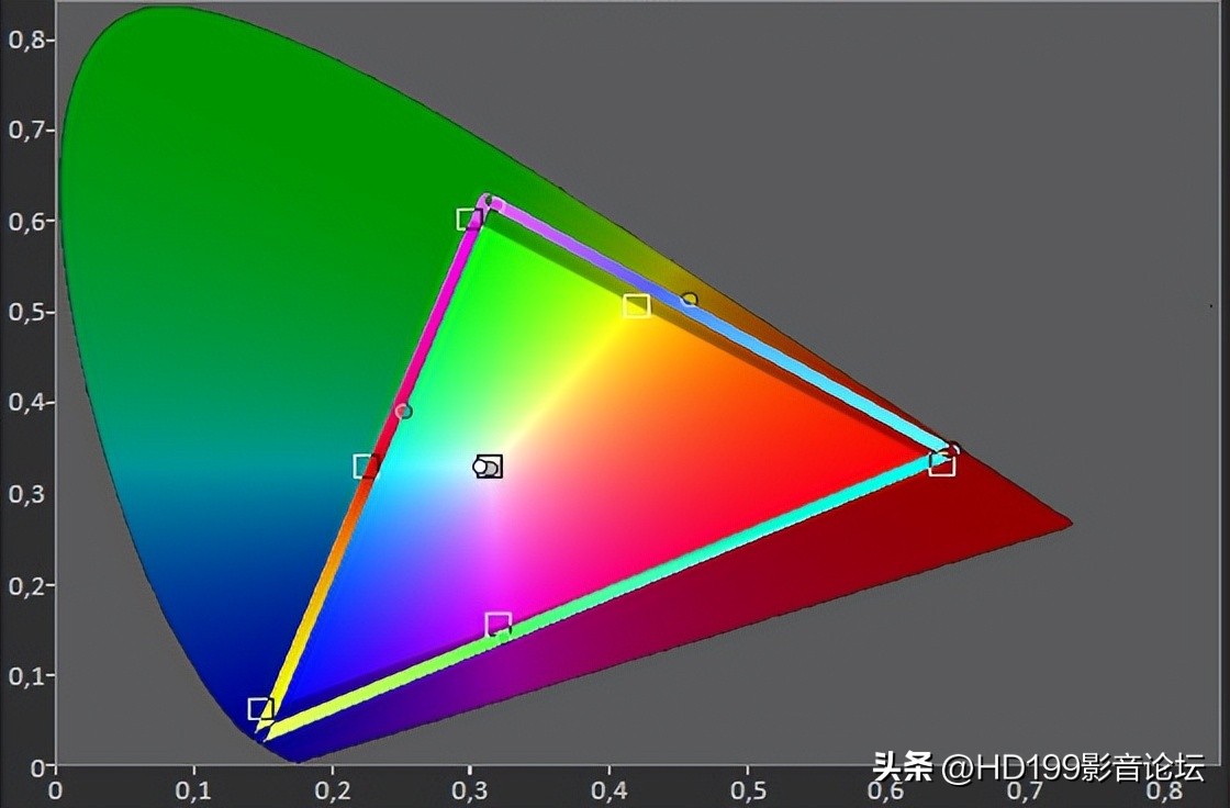 2022激光电视测评排行榜前十名,2022年新出的激光电视