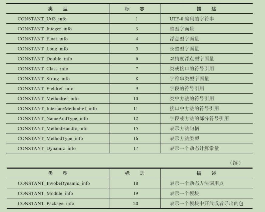 android虚拟机使用教程,android虚拟机运行机制