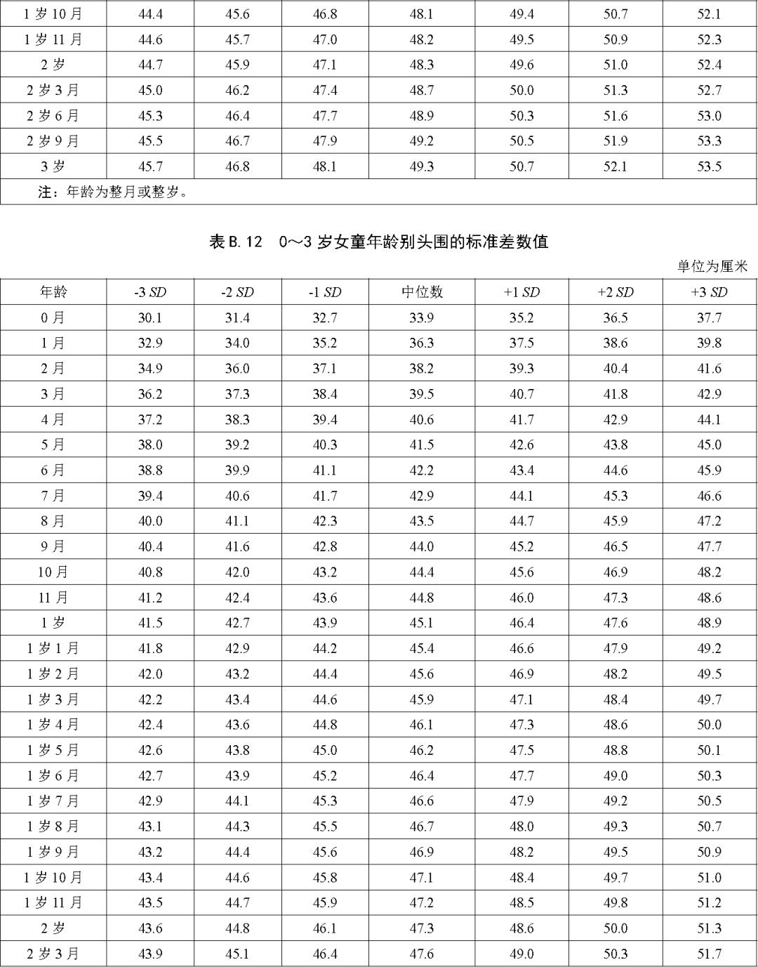 最新身高标准来了快对照是否达标,家长们关注的孩子身高标准