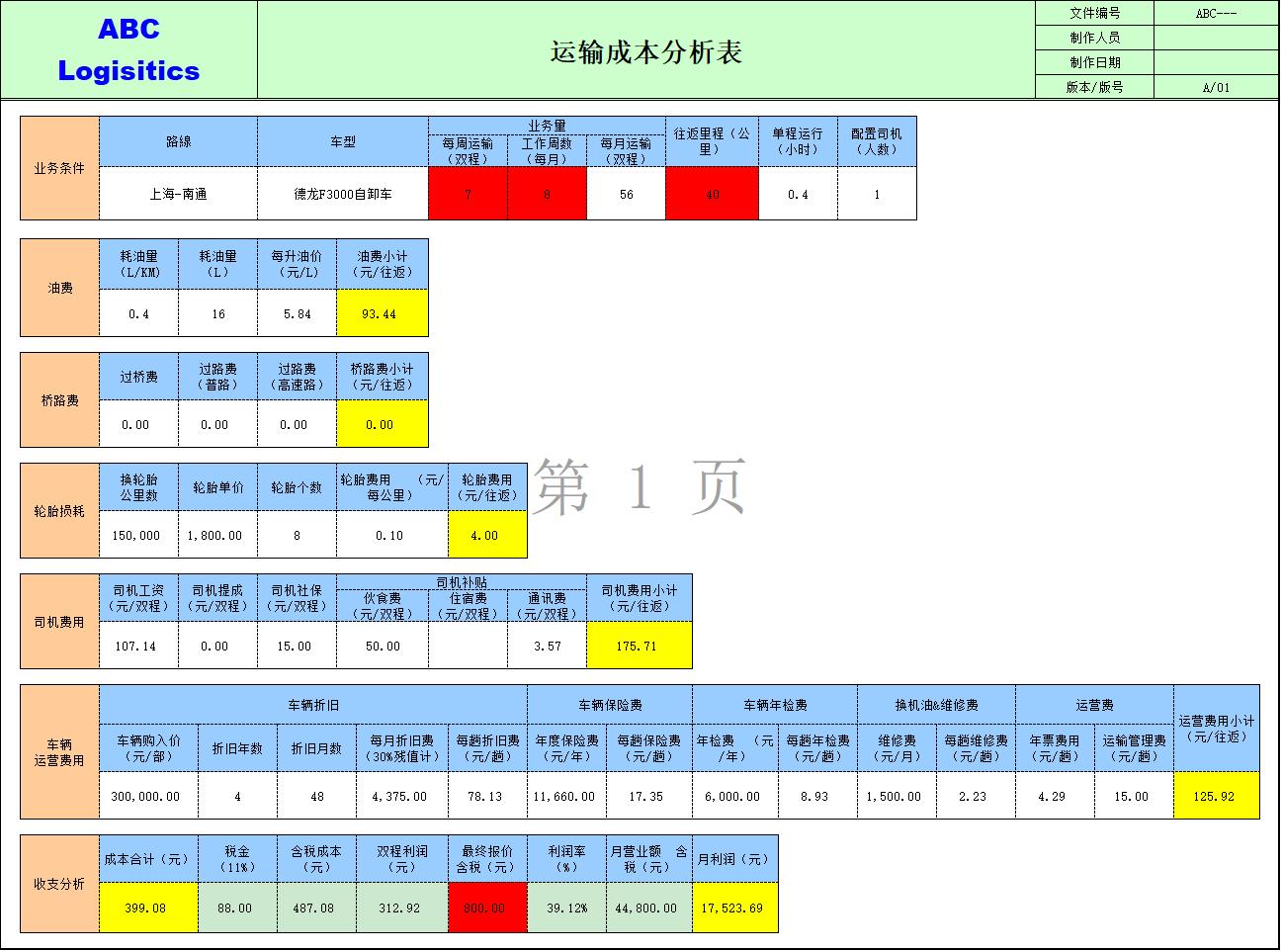 2022人力成本分析管控表,全套.xls