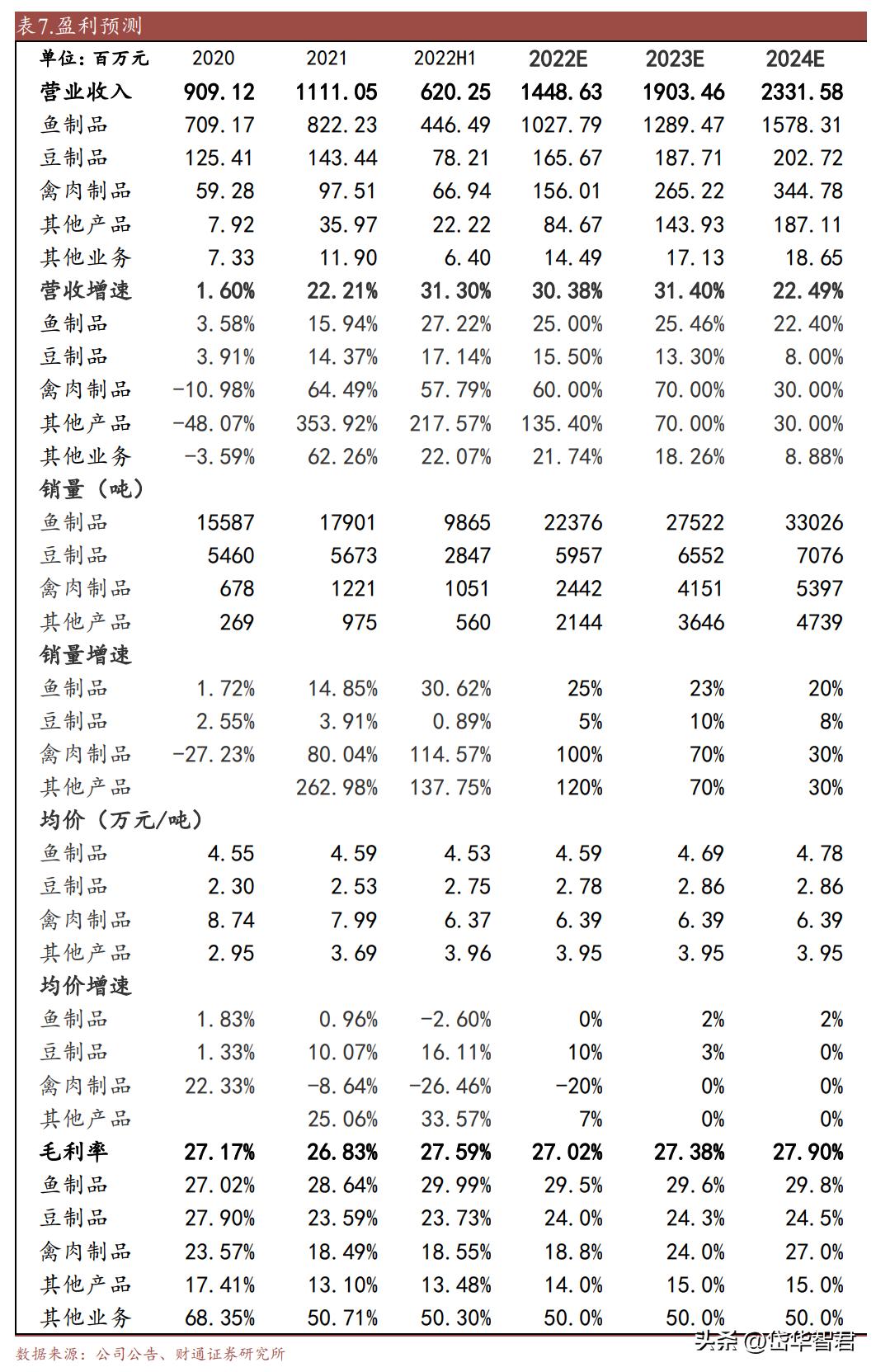 休闲鱼制品龙头，劲仔食品：辣味零食属优质赛道，成长空间充足