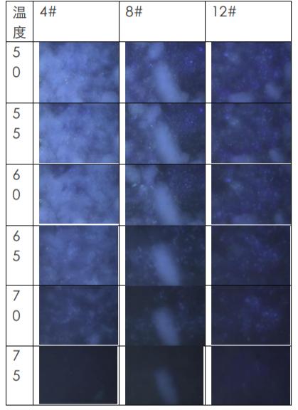 淀粉糊流变曲线,膨化食品检验取样量