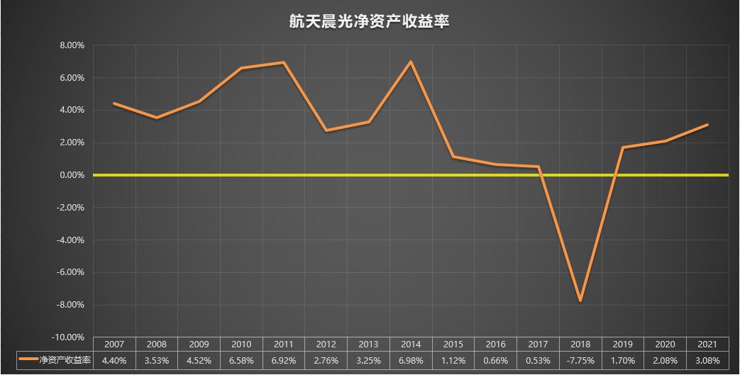 航天晨光600501股票行情预测,600501航天晨光重组最新消息