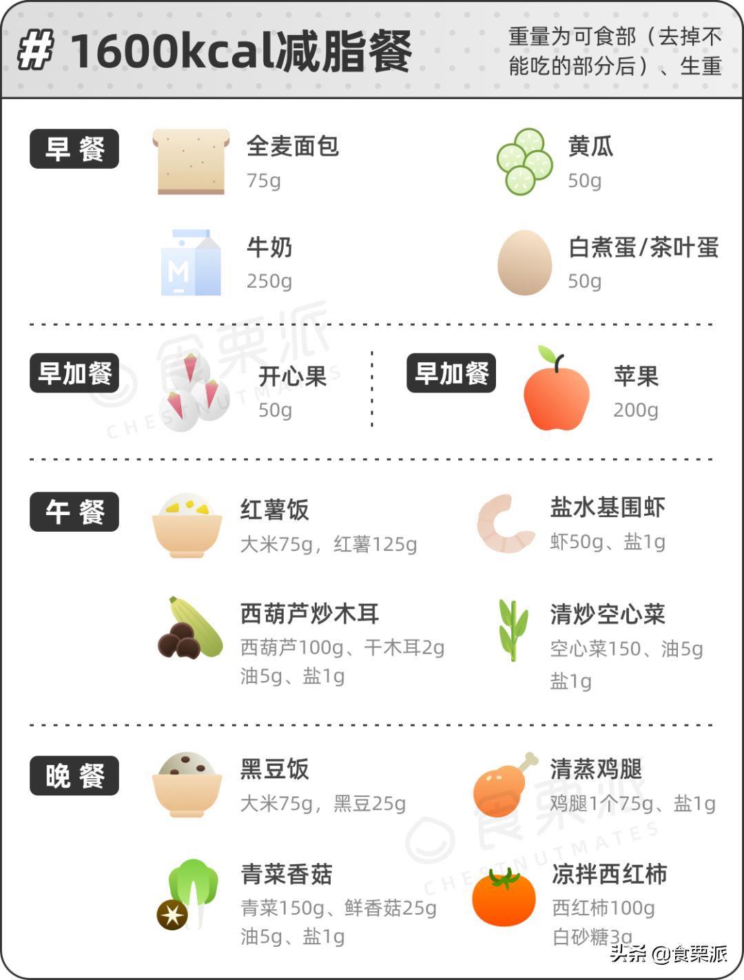 变美必吃的十种食物,教你短时间内悄悄变美变瘦