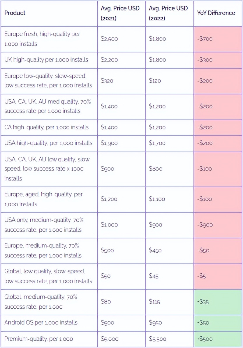 2022年暗网*市黑**商品现状