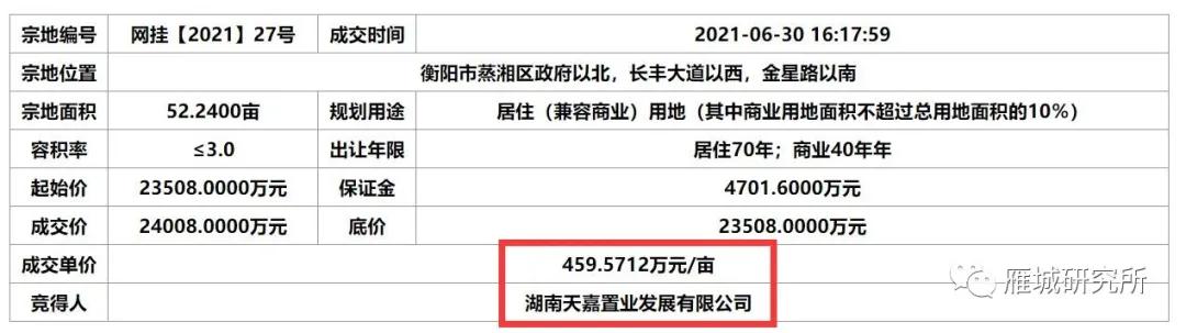 长湖新城最新楼盘,长湖新城最新消息