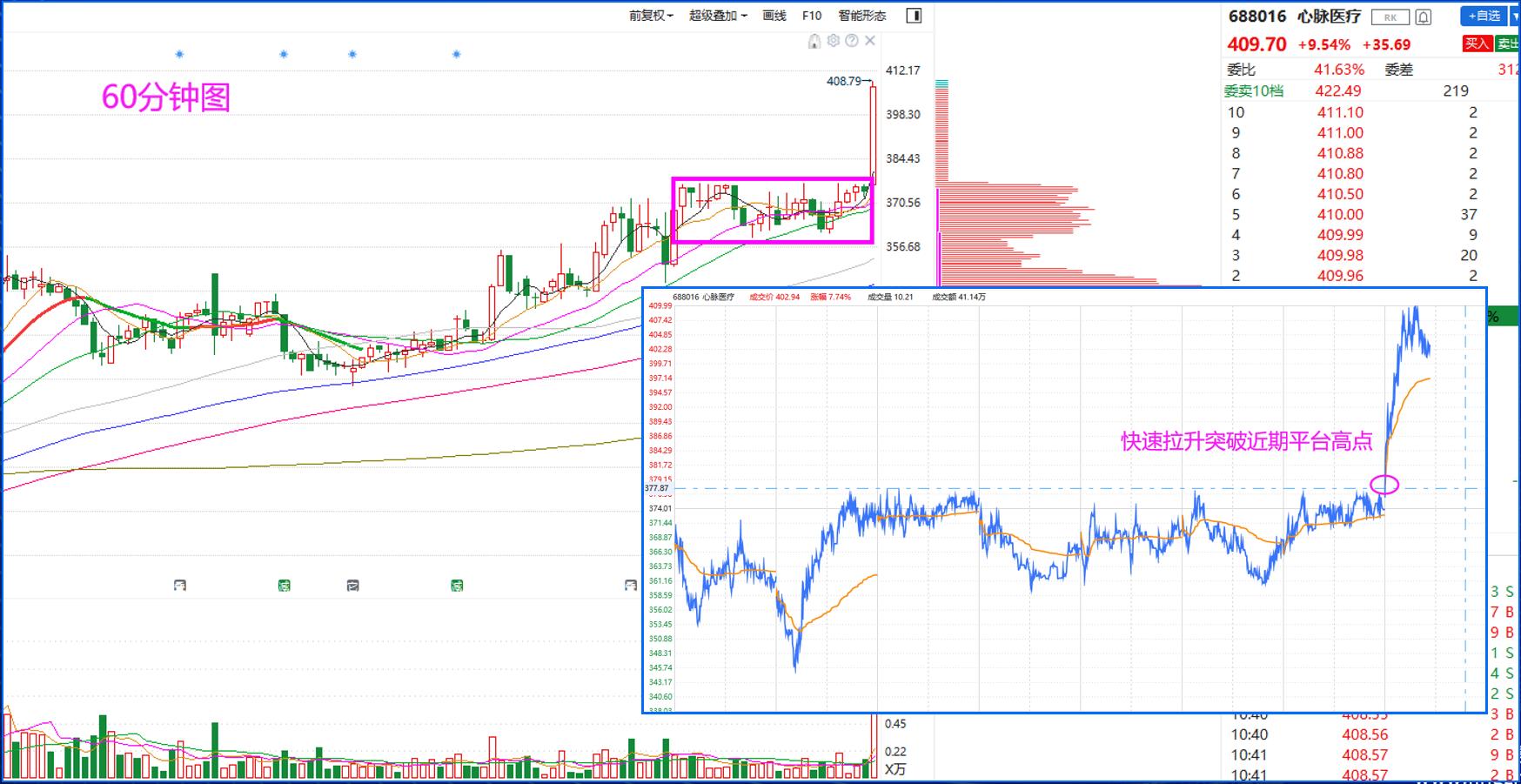 实战交易技巧：常见的买点预判，突破性买点
