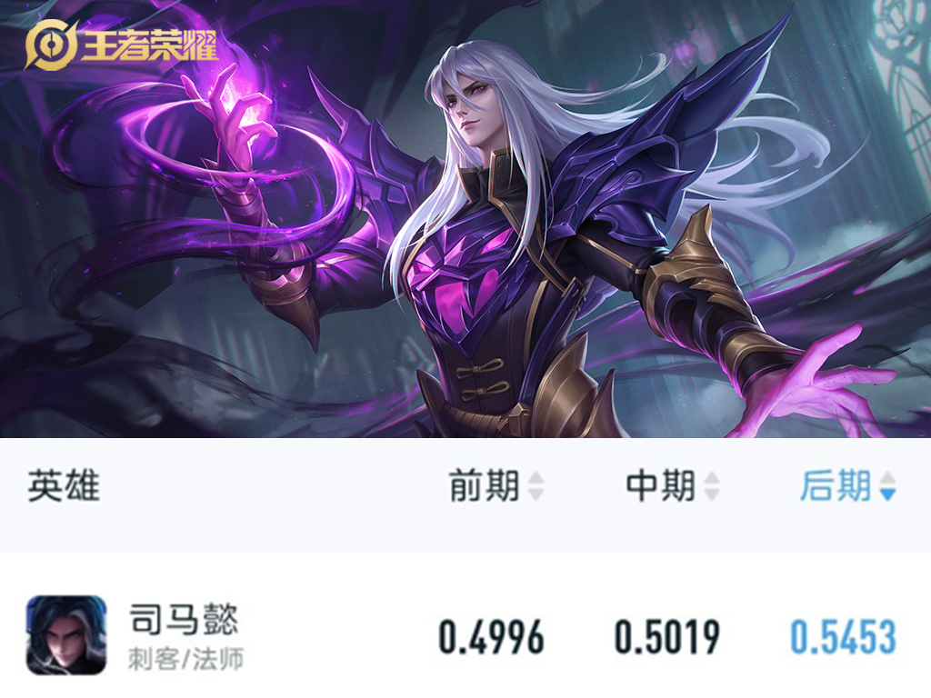 哪些英雄能打过后期的老夫子,后期吊打老夫子的英雄