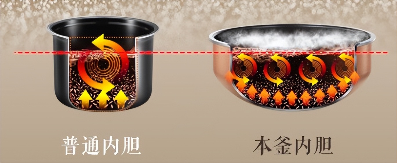 电饭煲推荐苏泊尔远红外电饭煲,苏泊尔电饭煲怎么选购