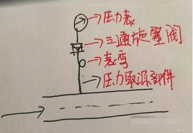 自动化仪表安装规范,自动化仪表安装施工原则及要求