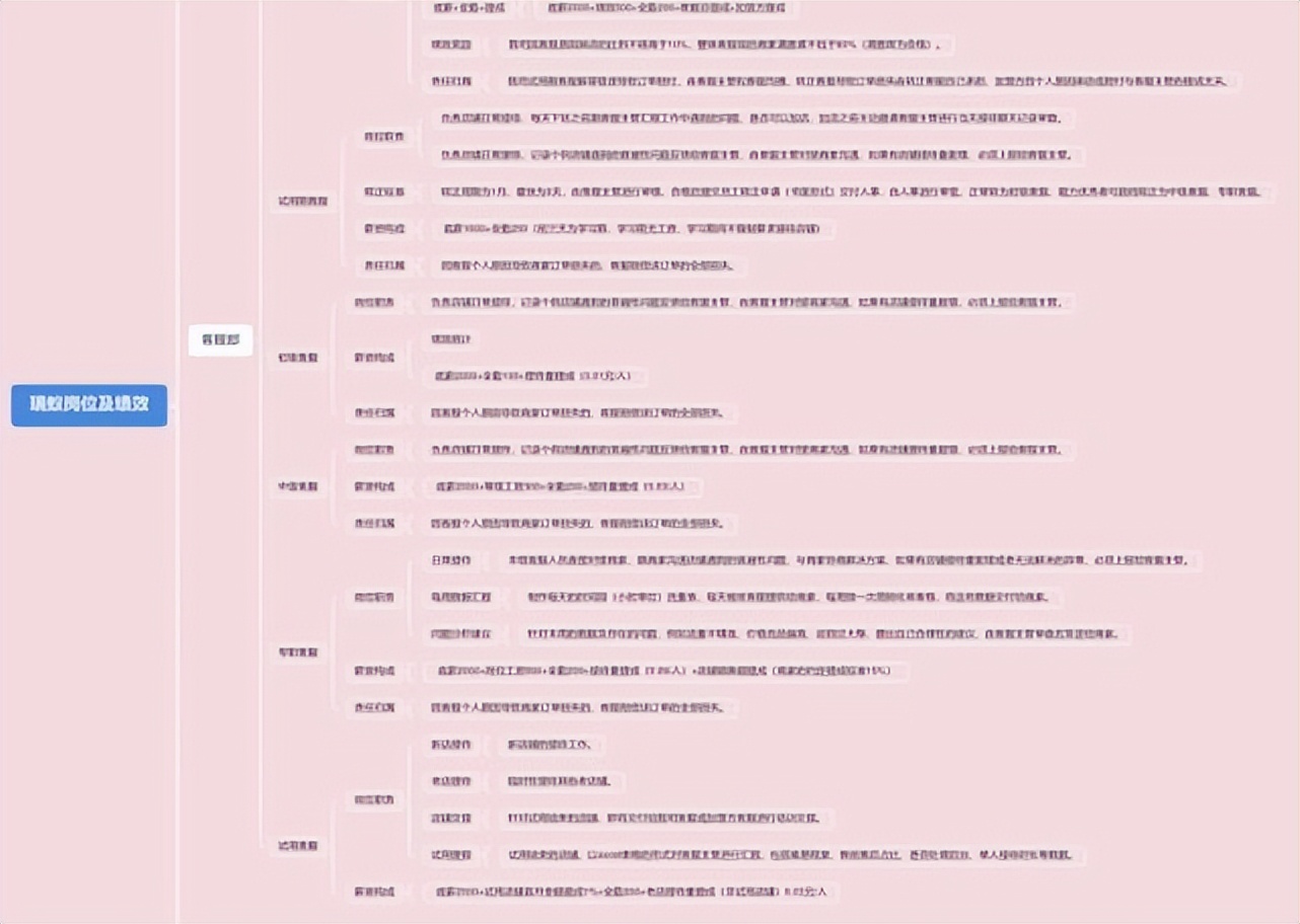 电话客服外包怎么加盟,外包客服免费加盟