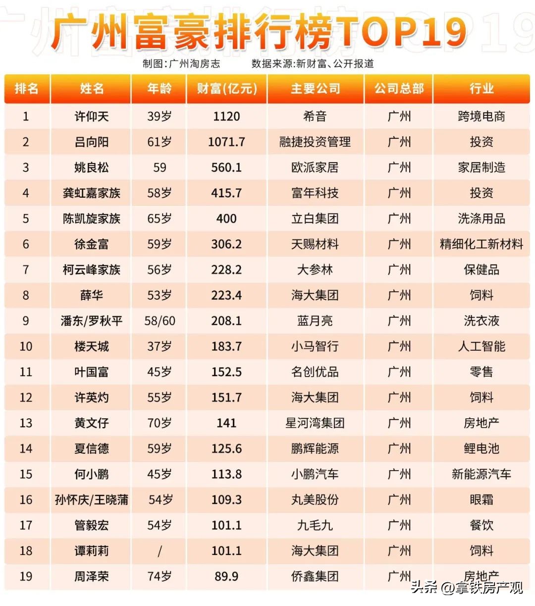 广州市比深圳差吗,感觉广州和深圳差距大