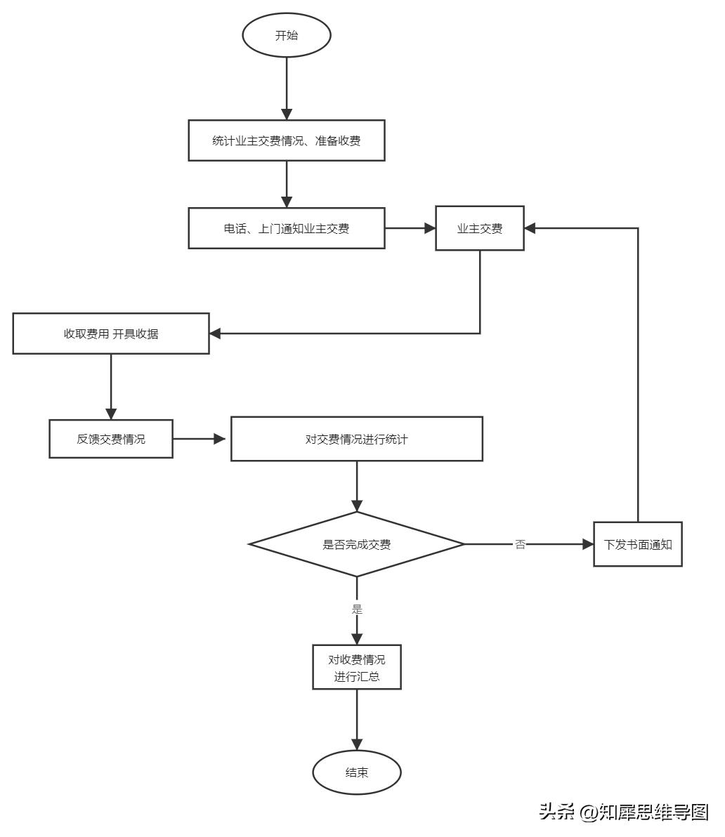 流程图模板完整版,流程图模板哪个最好