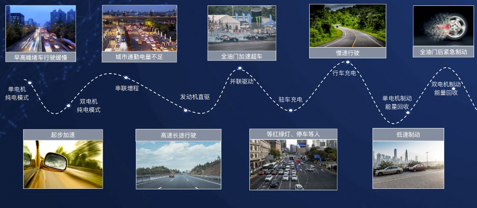 奇瑞鲲鹏DHT超级混动原理,奇瑞鲲鹏dht和吉利雷神dht