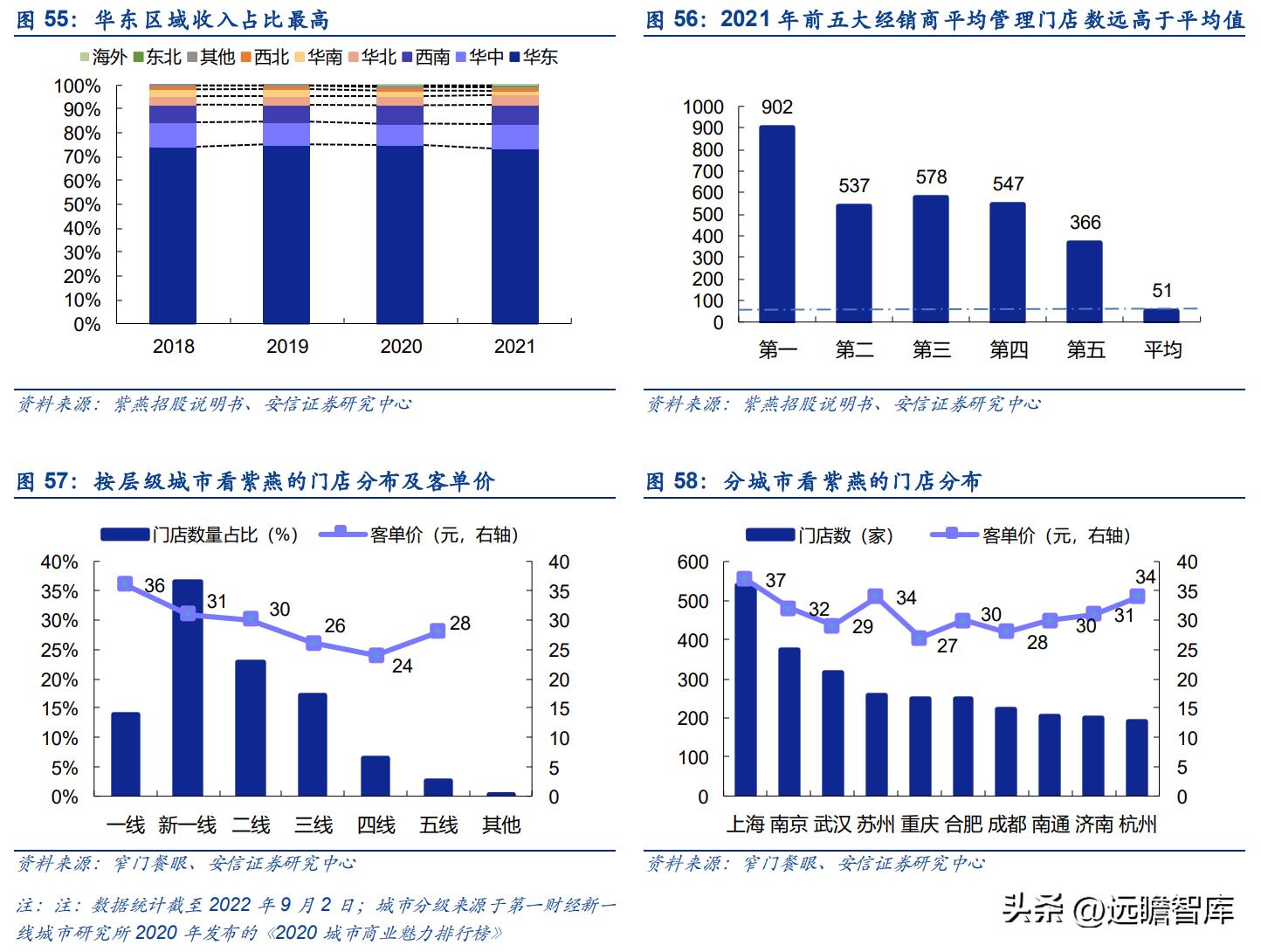 紫燕卤味三巨头,紫燕卤味招商加盟