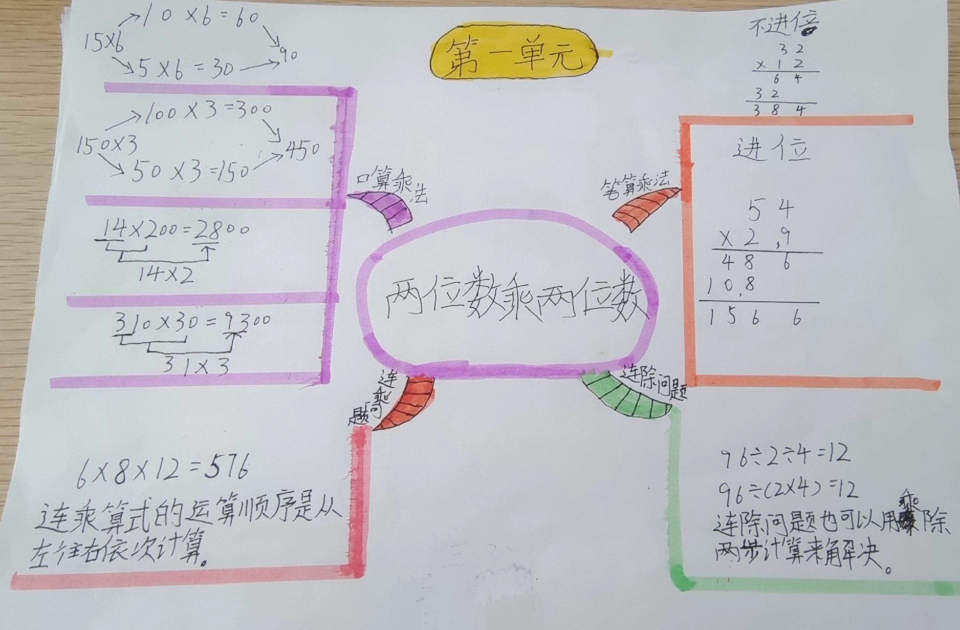 三年级数学1-4单元的综合思维导图,三年级数学思维导图123单元怎么画