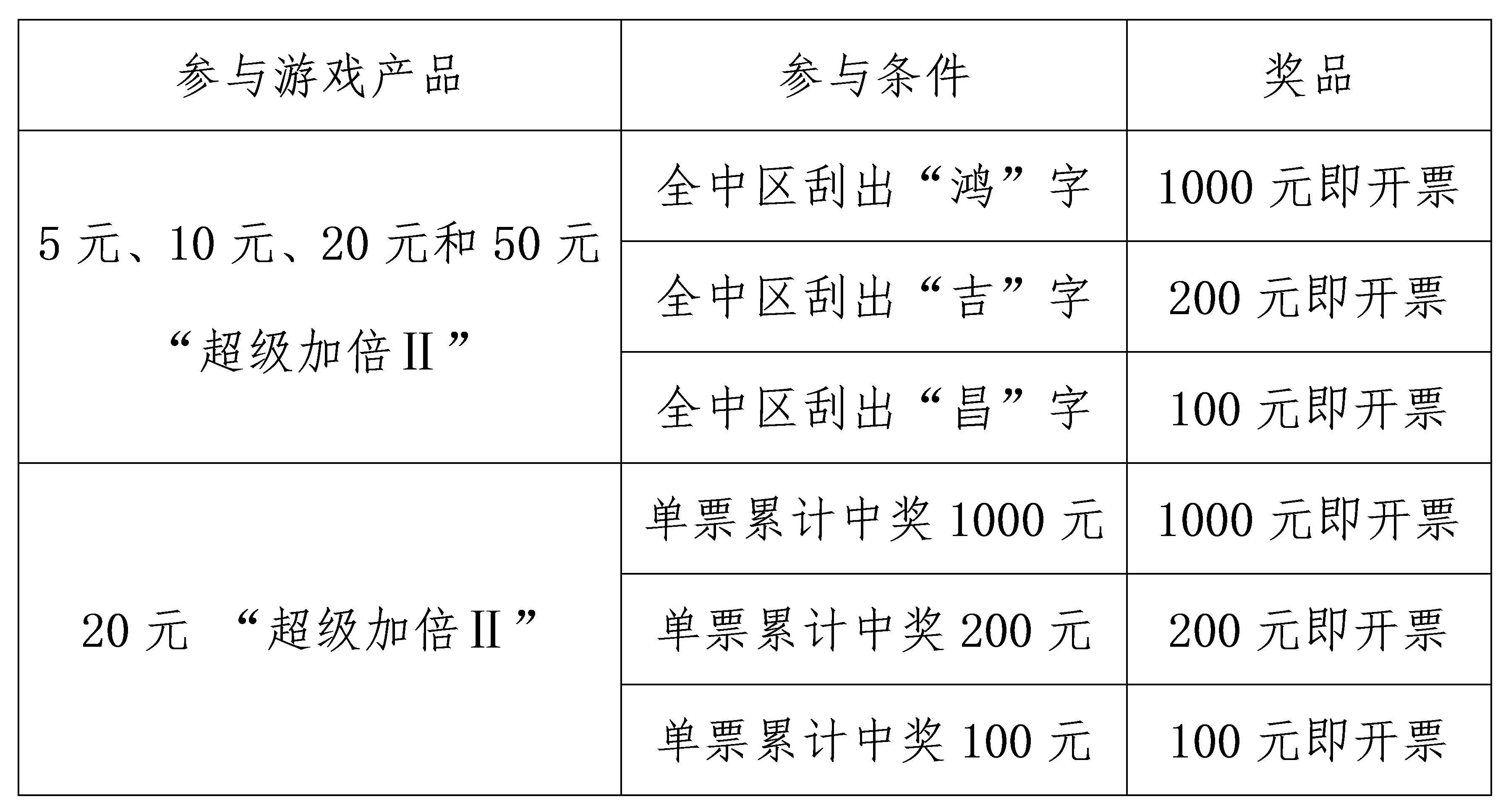 体彩顶呱刮彩票序列号激活,顶呱刮彩票视频