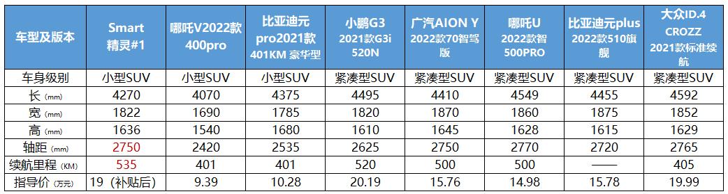 奔驰吉利再合体全新smart国产落地,奔驰和吉利smart合作