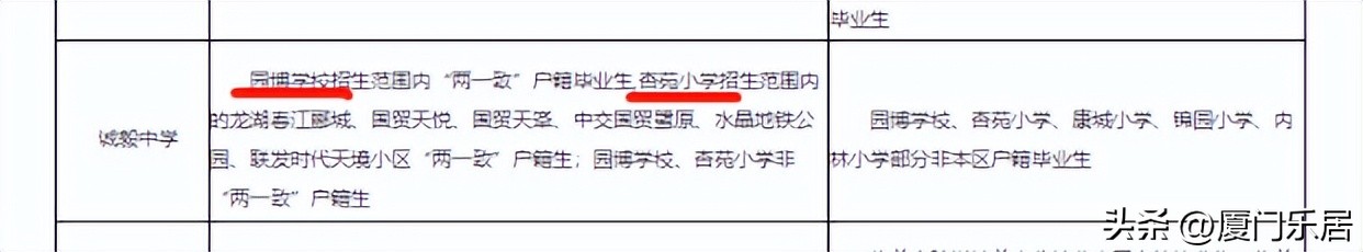 2021年集美学区划片,集美区新增小学