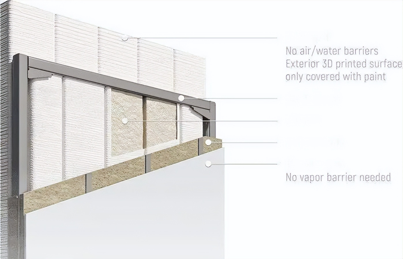 3D打印“碳中和房子”，建筑减排的又一利器？