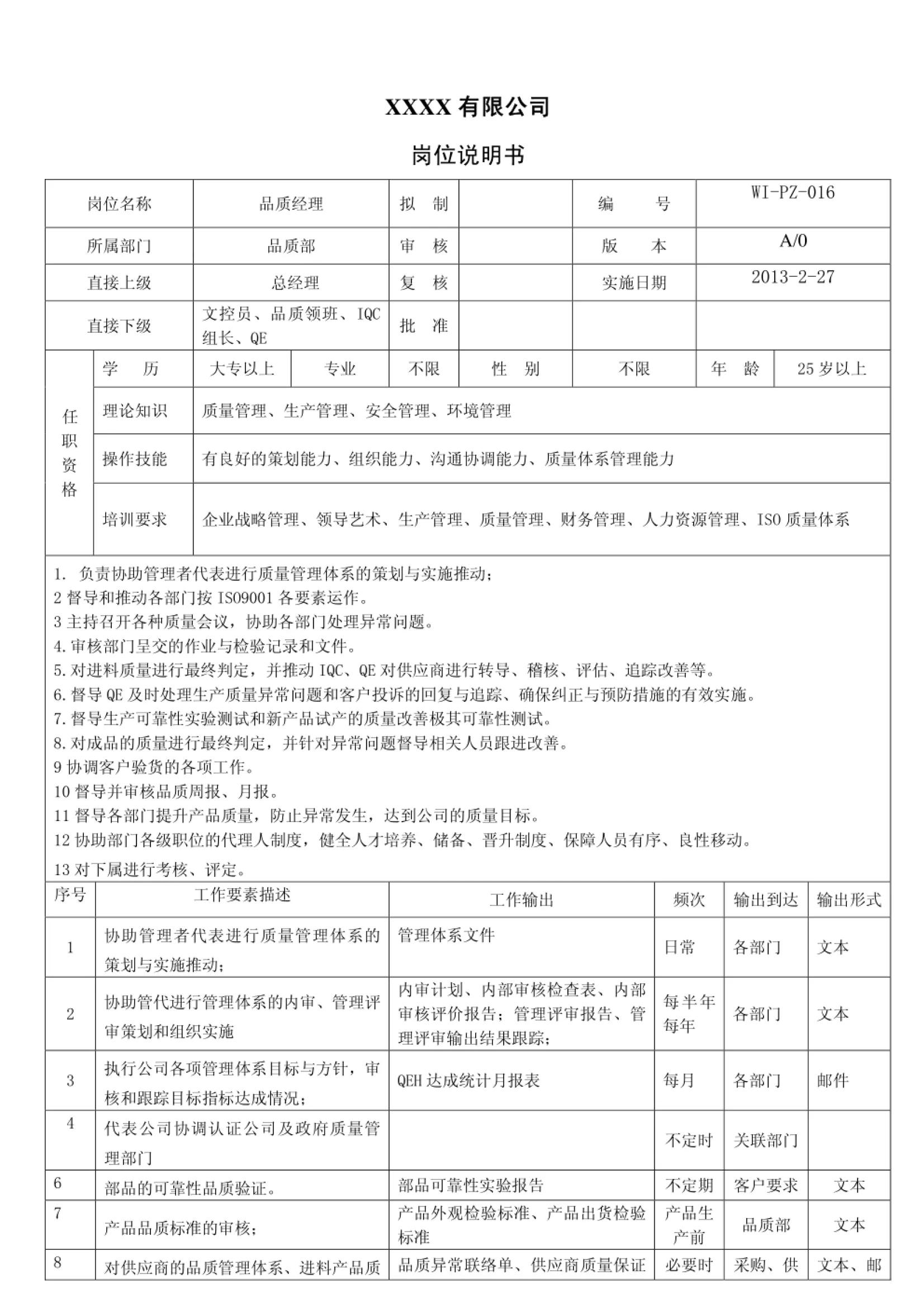 岗位职责说明书制定流程,公司工作职责和岗位说明