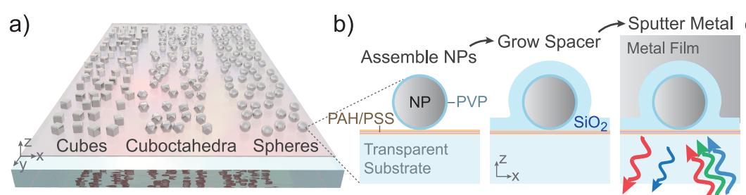 现在最先进高科技的摄像机,高科技摄像头新款