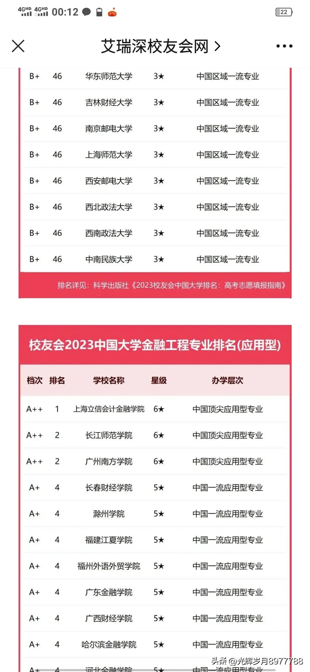 广东省内最好的金融专业大学排名,金融专业广东排名