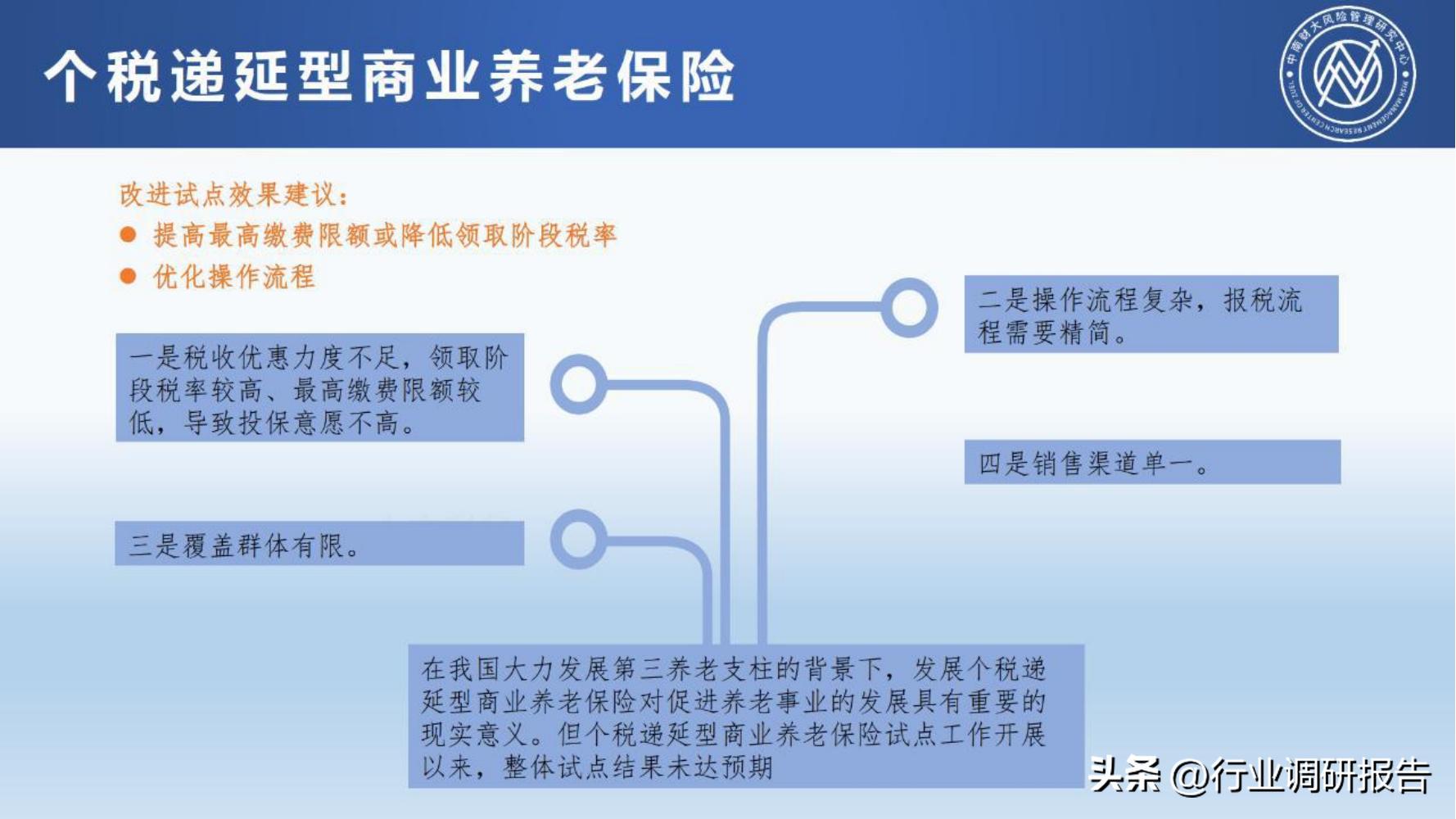 保险行业2023年发展趋势,2024年保险行业变革与发展趋势