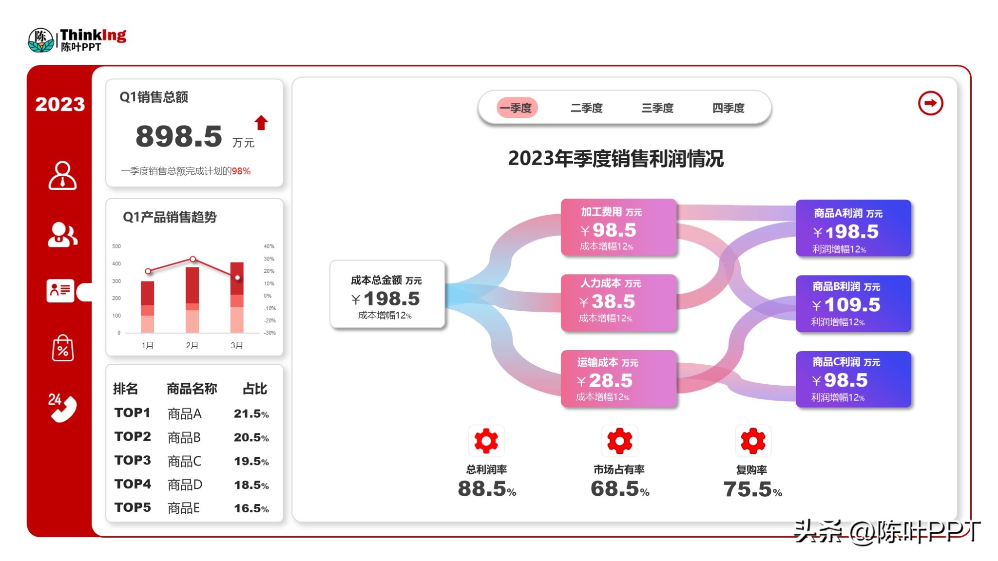 初入职场为什么要学数据分析,职场人必备的数据分析实战课
