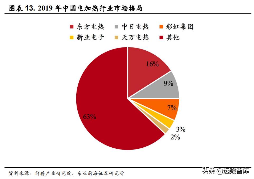 领军者，东方电热：光伏与PTC领域高速增长，预镀镍打开成长空间