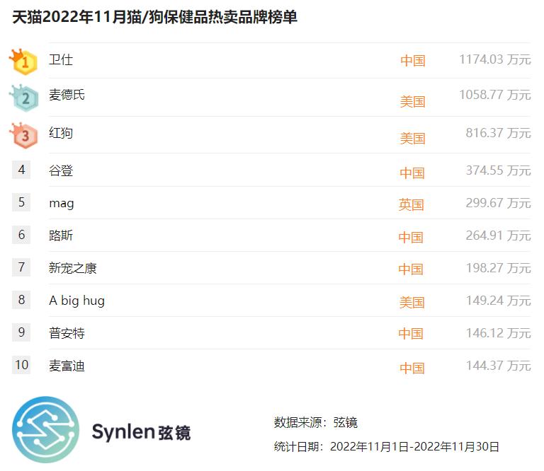 芯片等热门赛道太挤了，VC们投了这些门槛不那么高、又有趣的项目