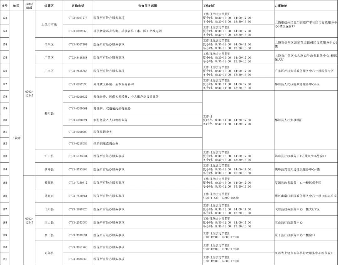 江西医保咨询电话,江西医保电话