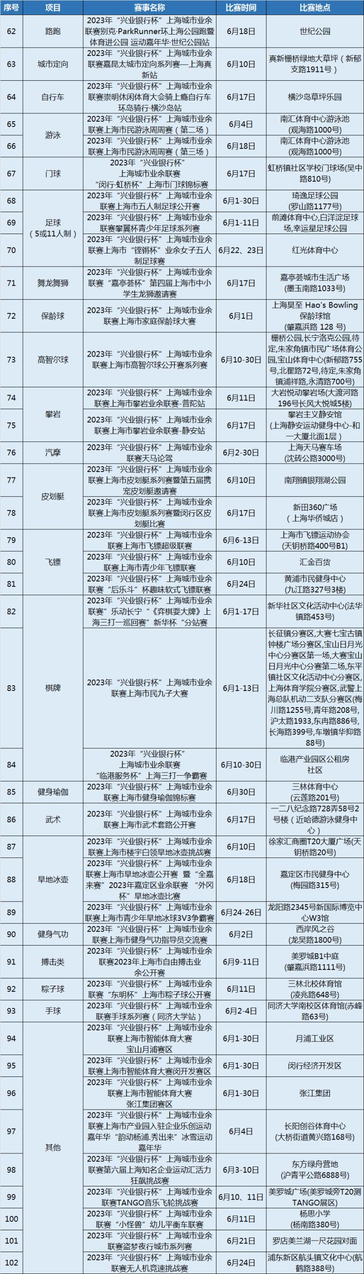 兴业银行杯上海城市业余联赛,兴业银行杯上海城市业余联赛足球