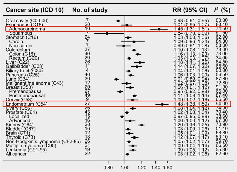 世界肠道健康日这些常识很重要 (第18个世界肠道健康日主题)