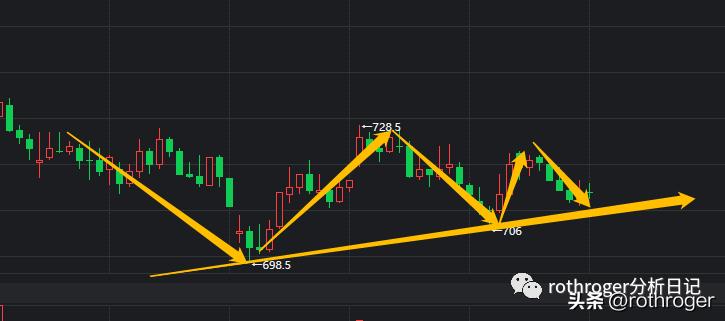 原油空头价格暴跌,为何外盘原油总在三点后暴跌