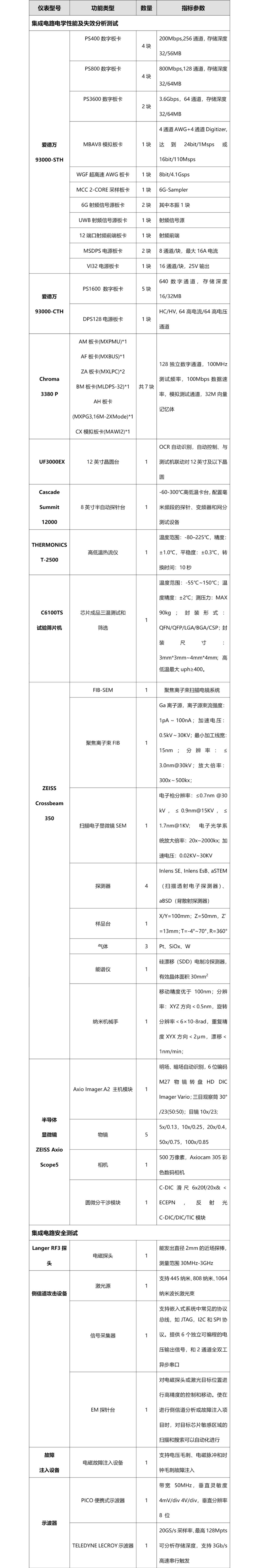 泰尔终端实验室提升集成电路产业服务能力—无锡实验室集成电路公共服务平台