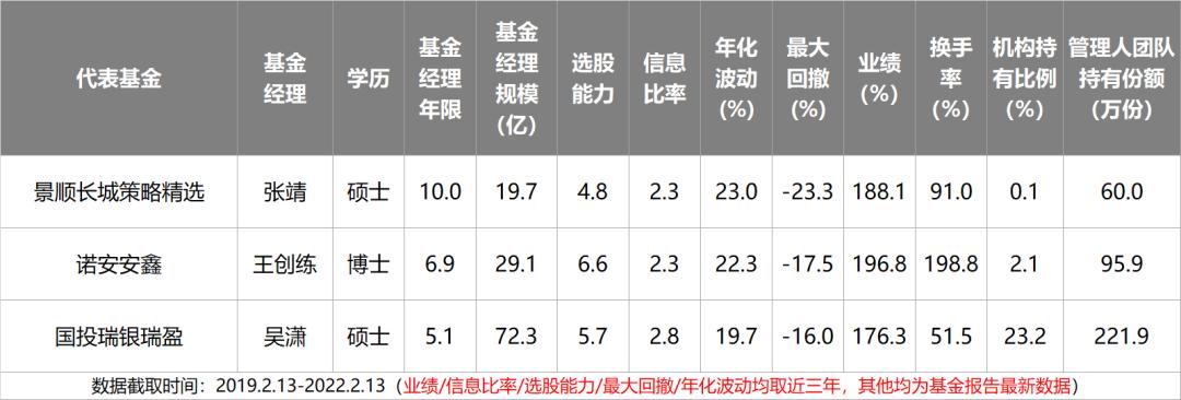 主动基金投资指南pdf,主动型基金买入的最佳时机