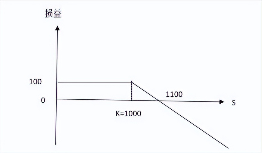 期权入门第一讲,商品期权新手入门交易视频教程