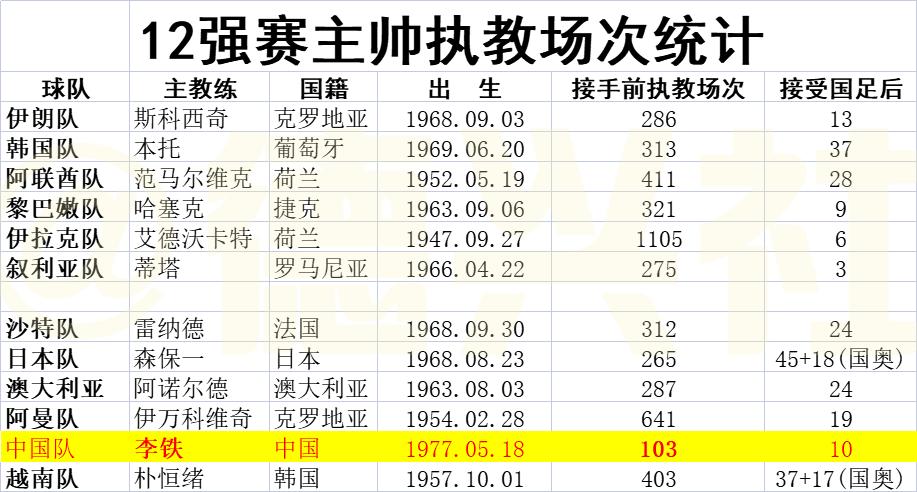 郝伟打造泰山新核,郝伟将带鲁能冲击双冠王